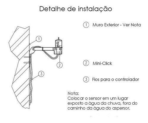 Sensor De Chuva Hunter Mini Clik Para Irrigação Automatica
