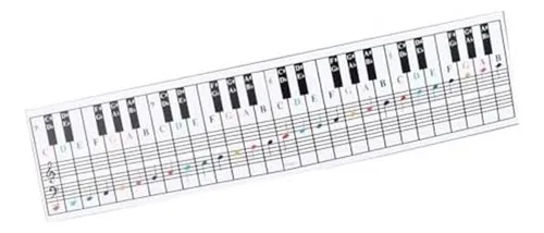 Gráfico De Notas De Piano Y Teclado, Visual Para Principiant