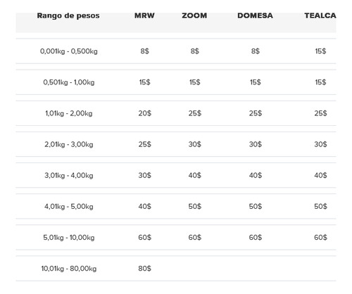 Radio Mimosa B6x 4.9 - 6.4ghz 3000mbps