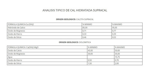 Cal Hidratada Cal Viva