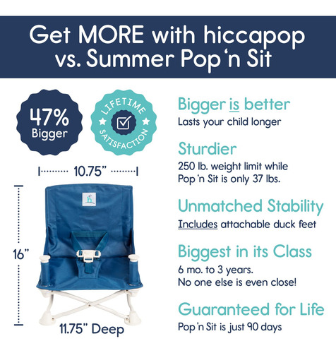 Asiento Elevador De Viaje Hiccapop Omniboost Con Bandeja Par