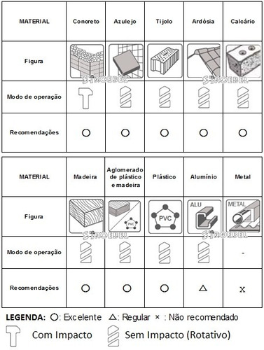 Jogo De Brocas De Widea Multiuso 5 Peças D-30477 Makita