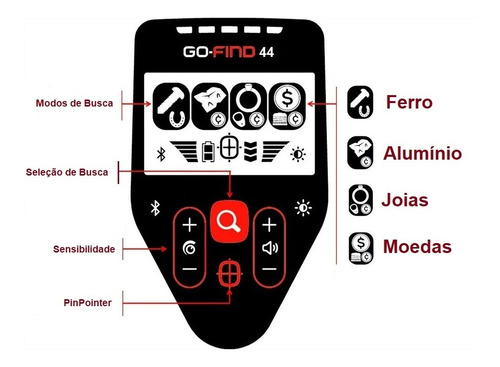 Go Find 44 Minelab Detector Profissional Ouro Prata Joias