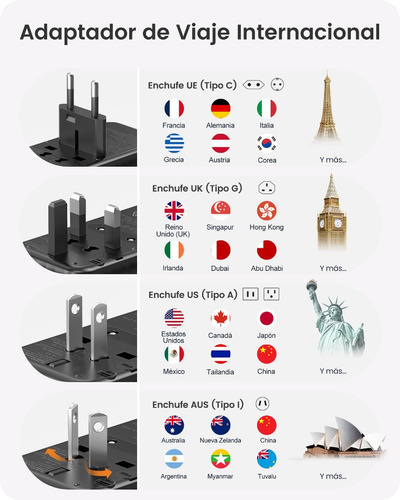 Adaptador Enchufe Viaje Universal Cargador 2 Usb Y 3 Tipo C