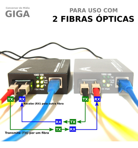 Conversor De Mídia Giga - Fibra Dupla - Htb-gs-03 - 20km 3a