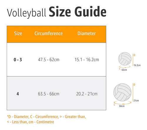 Molten Balón Voleibol V5m5000,tricolor Laminado, Número 5 Verde