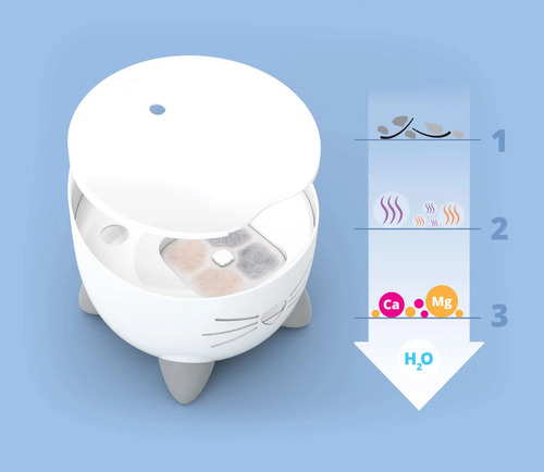 Bebedero Para Gatos Automático Catit Pixi 2.5l 220v Blanco