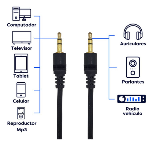 Cable Doble Plug Auxiliar Para Equipos De Sonido