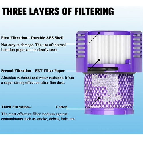 3 Filtros De Vacío For Dyson V10 Cyclone Series V10 Absolut