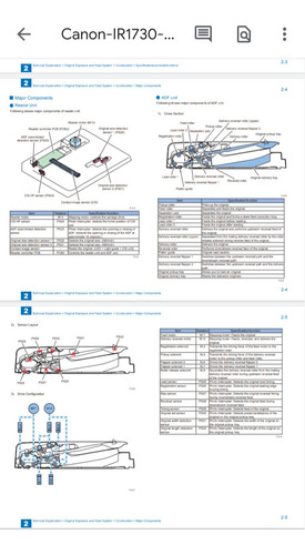 Manual De Servicio Ir1730 Canon (Usado)