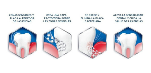 Imagen 3 de 7 de Sensodyne Sensibilidad Y Encías 100g - Doble Alivio