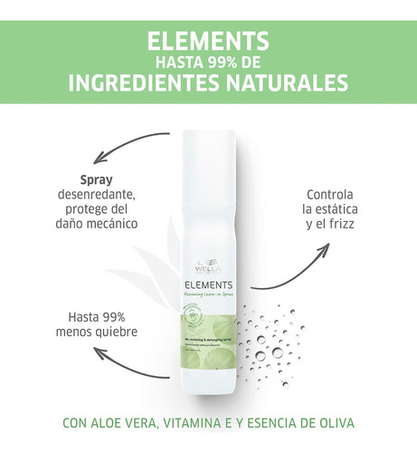 Kit Shampoo Acondicionador Y Spray Wella Elements 250 Ml