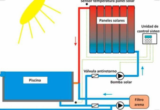 Climatizador Solar Piscina Peisa Climatizadores Solares En Mercado Libre Argentina