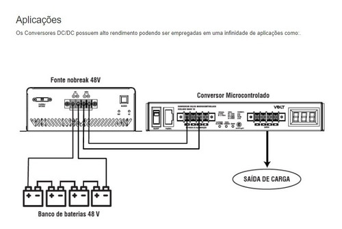 Conversor Isolado 48v/5~24v/10a (ajustavel) 1u