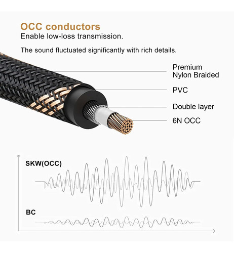 Cable De Subwoofer Rca A Rca Escudo Múltiple Con Cobre...