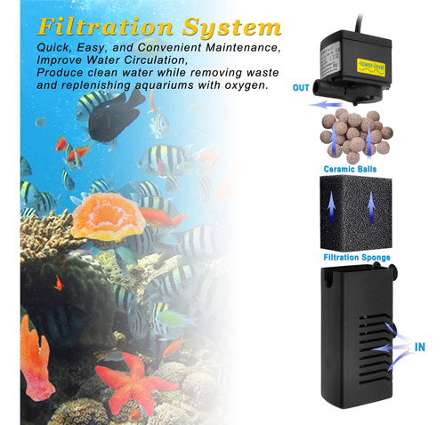 Filtro De Acuario Domica Interno De 380 L/h Para Tanque De 2