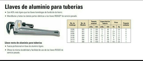 Llaves De Tubo Ridgi 36 En Aluminio