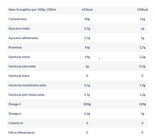 Trophic Basic Enteral Po Baunilha 400g (c/02 Latas) Prodiet
