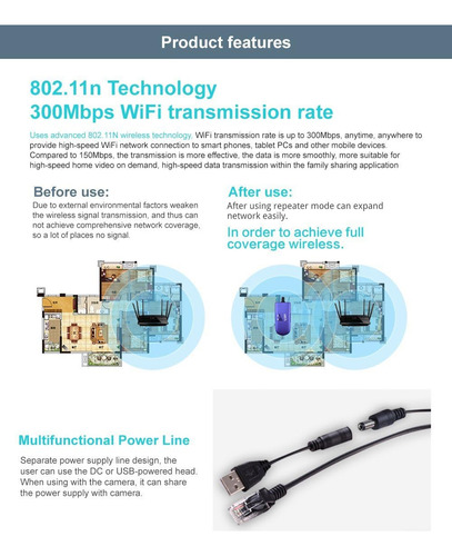 Vonets Vap11g-300 Repetidor Y Receptor Wifi Lan Rj45 2.4ghz