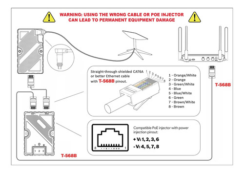 Adaptador De Cable Dishy Para Starlink A Conexión Rj45 Para
