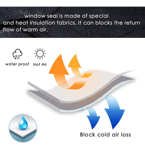 Piezas De Aire Acondicionado Portátil: Kit De Ventana De Air