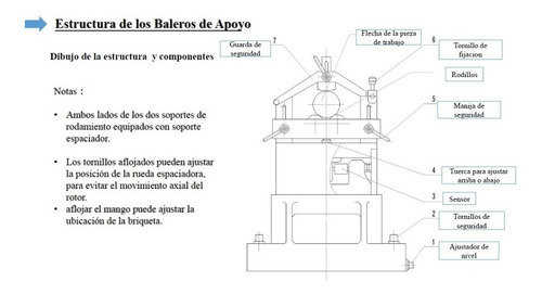 Imagen 5 de 13 de Balanceadoradinamica 2 Ton Rotores, Rodillos,impelentes,flec