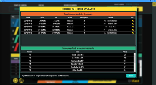 Imagen 5 de 9 de Cuenta Vueltas Slotcar Electrónico Digital 2 Vias + Software