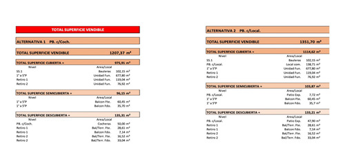 Imagen 9 de 10 de Palermo V, Lote 8,66x31 S/ Velazco E/ F. Roy Y Bonpland P/18