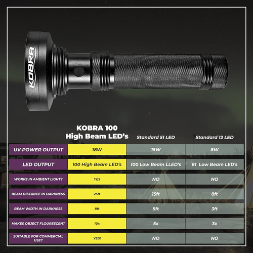 Kobra Black Light Linterna 100 Led Lámpara Y ...