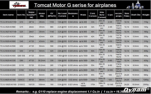 Imagen 3 de 10 de Motor Brushless Outrunner Tomcat G25 3527-1140kv-4t Dynam