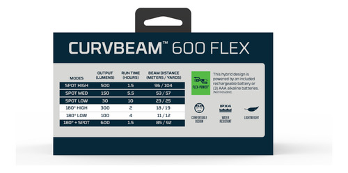 Linterna Recargable Minera Vincha Nebo Curvbeam 600 Flex