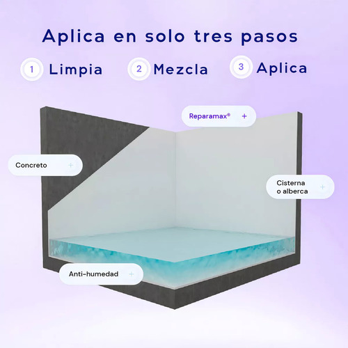Resanador Reparamax Grietas Y Fisuras Paredes Interior 1.5k