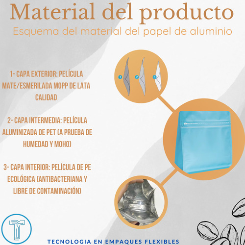 100 Bolsas Para Café, Cuadradas De 1 Kg Azul Acero Cuadrada 1kg