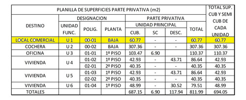 Excelente Local En Venta Con Cocheras Incluidas
