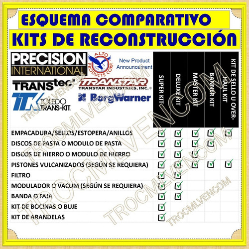 Master Kit Caja A240e A241e A242e Corolla Sapito Pantallita