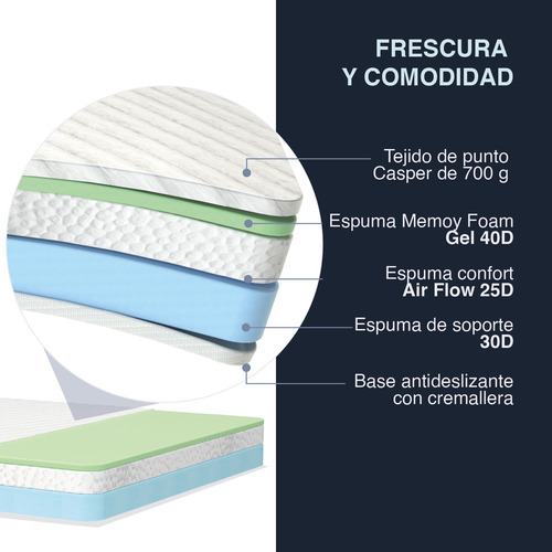 Skycare Colchón Zen King De Espuma Viscoelástica De 6 Geles, De Gel, 25 Centimetros, Espuma De Transición Transpirable, Espuma De Apoyo, 4 Capas De Confort, Memory Foam Suave Ergonomico En Caja