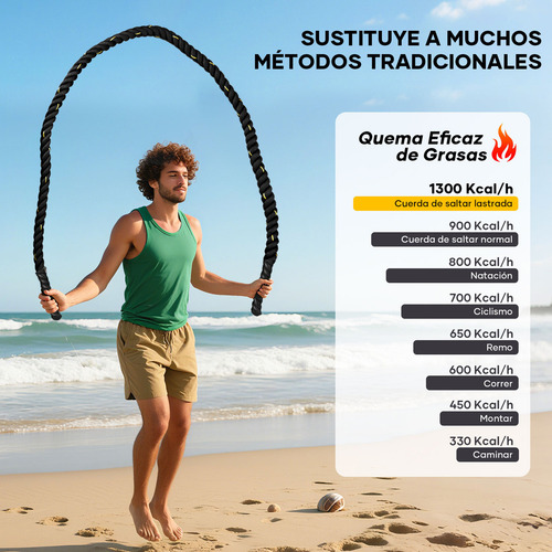 Cuerda Para Saltar Brincar MARKO 00 Antideslizante De Peso 3.8cm X 3m Cardio Pesada 2.4kg Negro