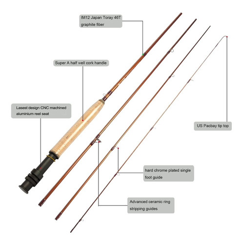 Aventik Extreme Fly Fishing Combo Kit Weight Starter Rod
