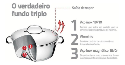 Caçarola Rasa Aço Inox Com Fundo Triplo 22cm Allegra Tramont