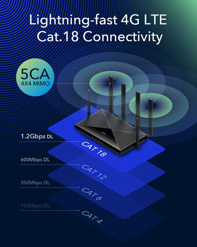Router Cudy Nuevo 4g Lte Cat 18 Wifi 6, Hasta 1.2gbps Módem