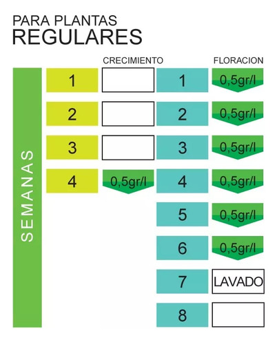 Trico+ Carbohidratos Aditivo Natura 1100gr