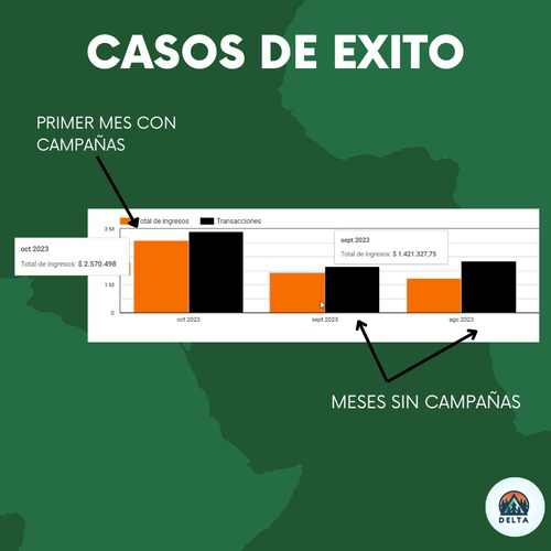 Marketing Digital Campañas Googleads Publicidad Facebook Ads