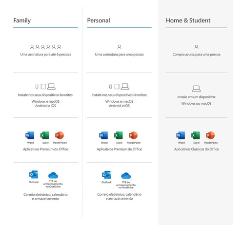 Imagem 8 de 8 de Microsoft Office 365 Family - 6 Usuários - Com 1tb Na Nuvem