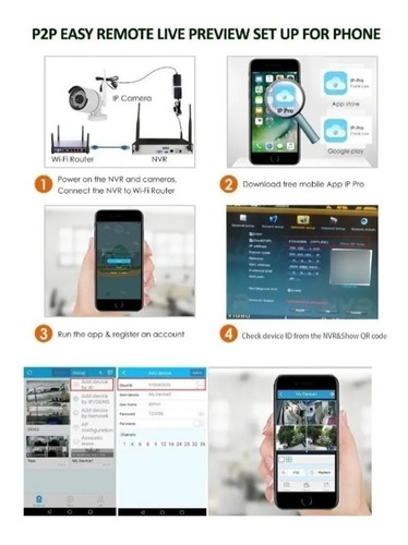 Imagen 5 de 6 de Oferta Kit Camaras Nvr 4 Ch Exterior Inalambricas Wifi
