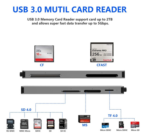 Cfast Lector Tarjeta 2.0 5 1 Usb3.0 Sd Uhs-ii Microsd Cf Ms