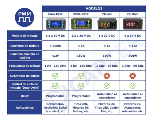 Zk-pp2k Generador Señal Pulsos Pwm 150khz 150w 8a Potencia
