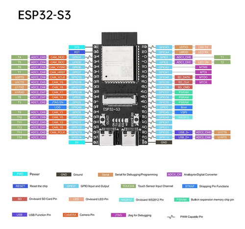 Esp32 S3 Wroom Devkitc1 N16r8 Wifi Ble 5 Cam Ov2640 Usb-c