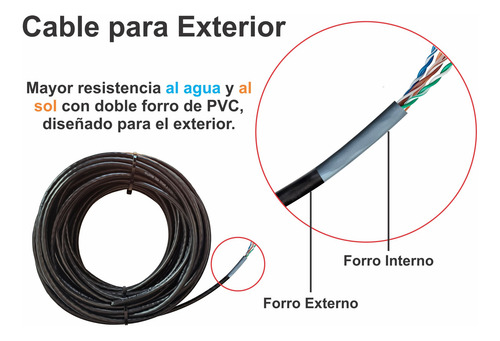 Medidor De Agua Con Sonda P/ Tinaco D 1100 L 40m Cable Exter