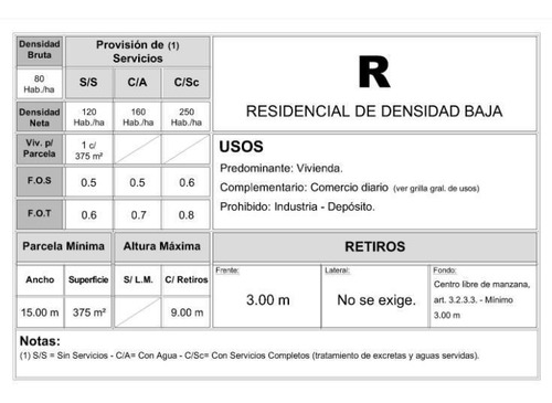 Imagen 4 de 4 de House - Barrio Parque Leloir
