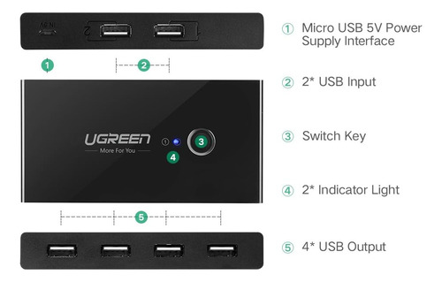 Usb Ugreen 2 Computers Selector